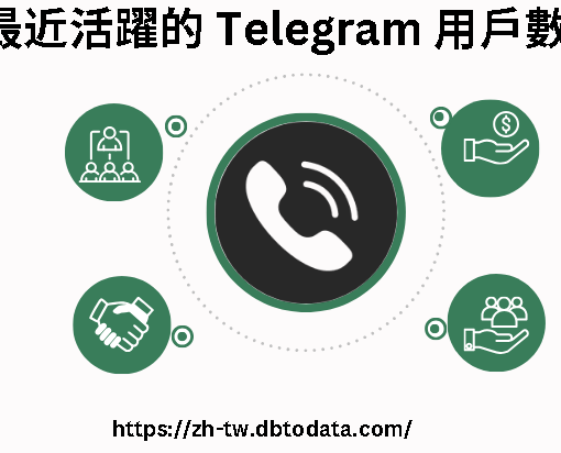 最近活躍的 Telegram 用戶數據